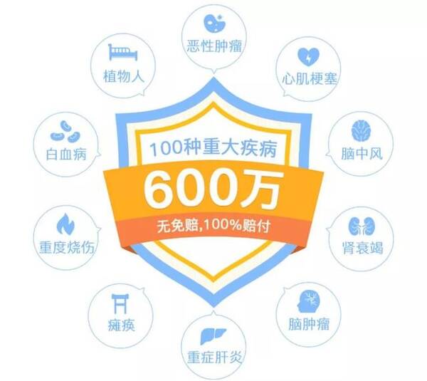 百万医疗险怎么样 百万医疗险是哪家的