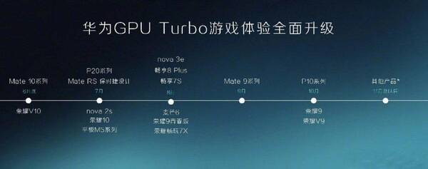 华为、荣耀各机型GPU Turbo支持名单与时间出