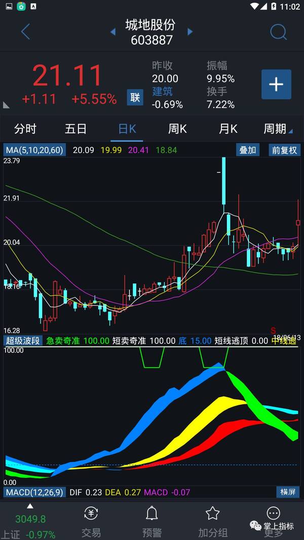 掌上指标超级波段副图指标公式通达信指标(手