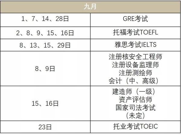 2018下半年各种证书考试时间表出炉!看看你在