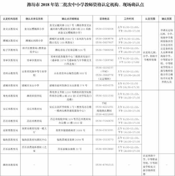 潍坊市2018年第二批次中小学教师资格认定6月