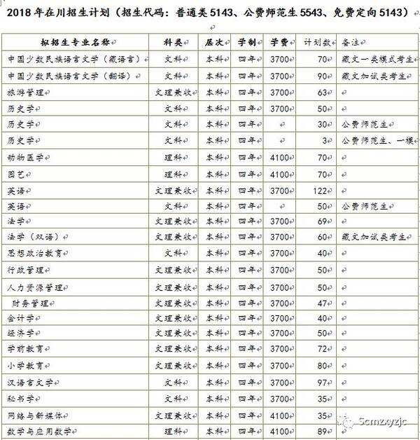 四川民族学院2018在川招生计划