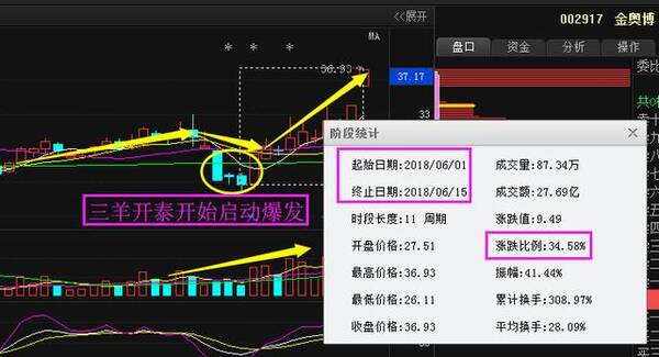 重大利好消息:亚普股份、中葡股份、环能科技