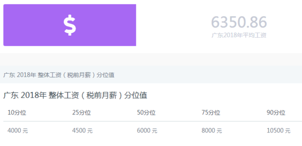 收入证明_2018深圳平均收入