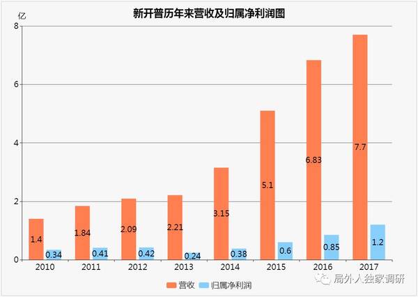 新开普(300248):从一张卡到一个平台,完美校园
