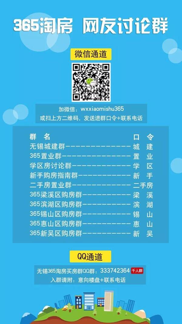 外地人在无锡买房需要什么条件?首次购房要关