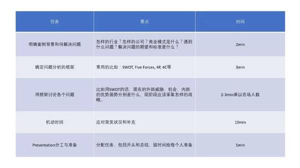 华为offer审批_德勤offer审批流程_offer审批都是审批什么