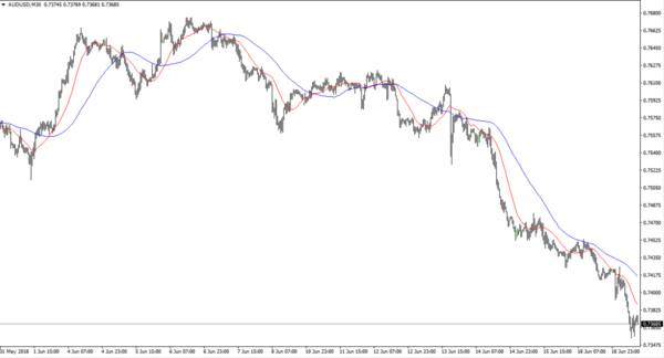 中美贸易战火重燃,全球股市及美元均下跌