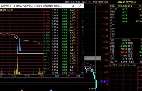 最近跌停的股票有哪些特点?(附股)