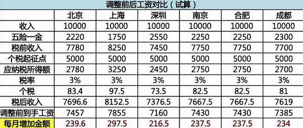 收入证明_汕头5000税后收入(3)