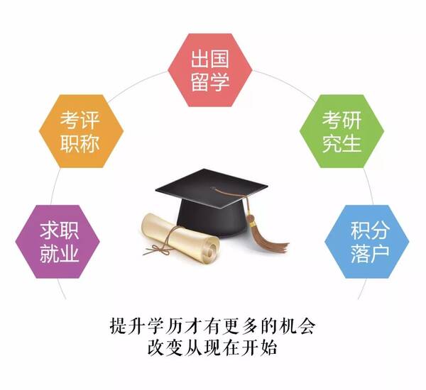 【函授招生】学历提升直通车,华自科技助你轻松拿文凭!