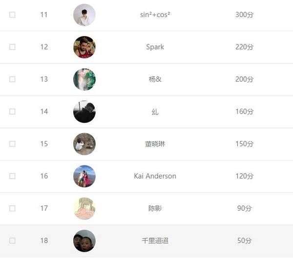 冰岛队是一支业余球队?然而真相是…