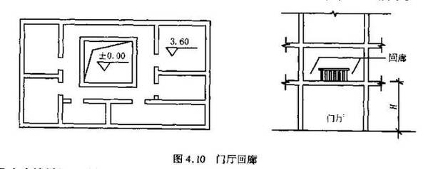 连载--建筑面积计算,内附实例及公式(十四)