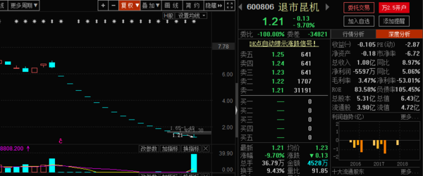 有人在退市股里刀口舔血?