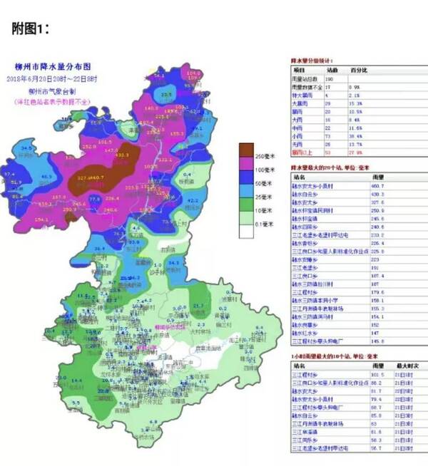 预计未来1至3天,柳江柳州市区河段出现80米左右洪水!图片