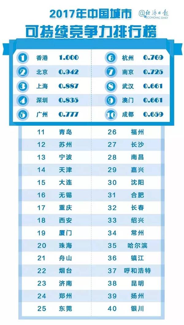 南京2019新增参保人口_南京各区人口面积