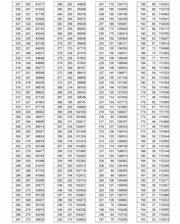 最新!湖北省2018年高考录取控制分数线出炉!@