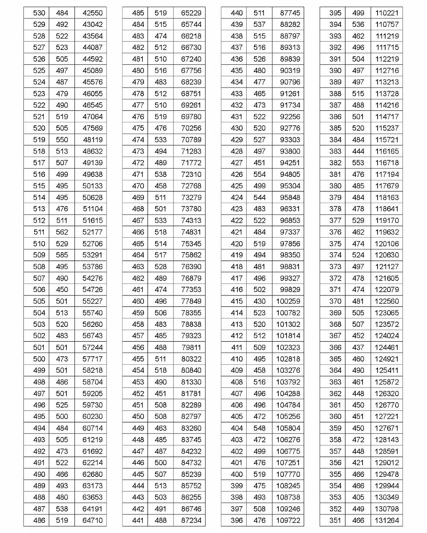 最新!湖北省2018年高考录取控制分数线出炉!@