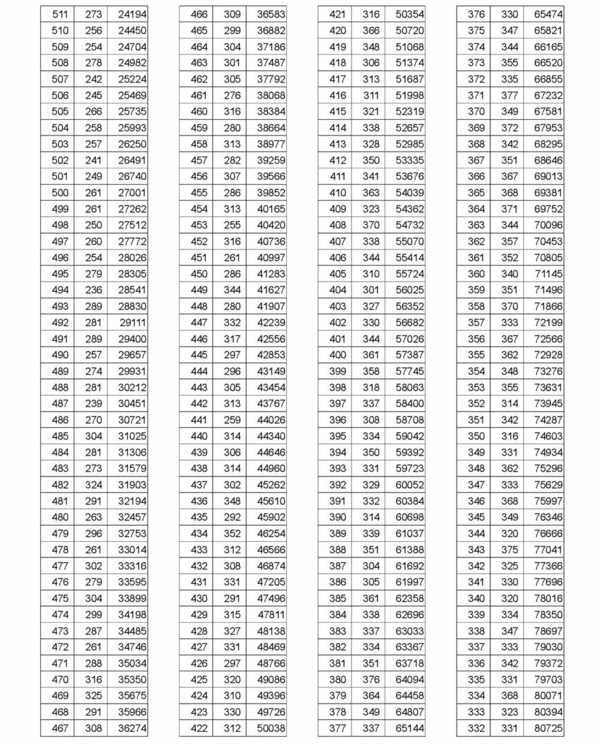 最新!湖北省2018年高考录取控制分数线出炉!@