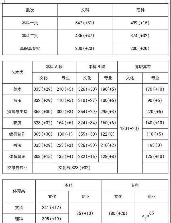 喜讯!洛阳高考高分考生竟出自同一学校?附2