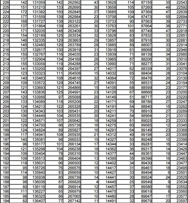 文科505!理科435!2018山东高考本科分数线公