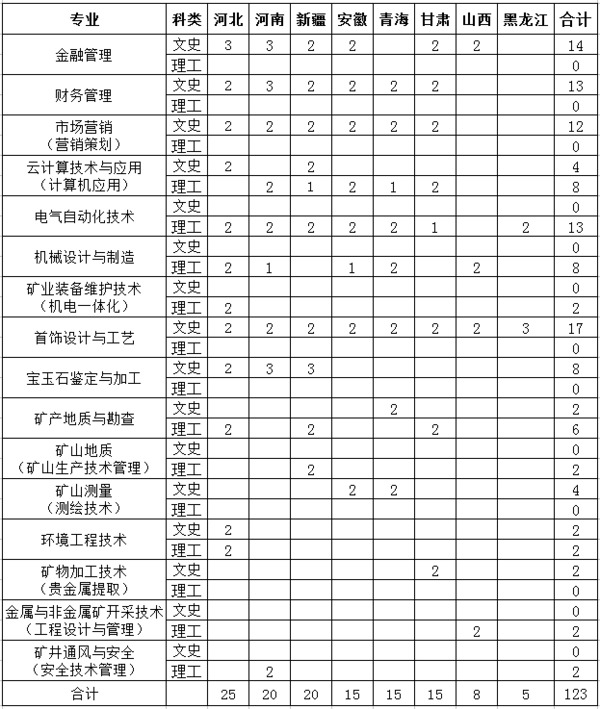 官方权威发布 | 烟台黄金职业学院2018年招生简