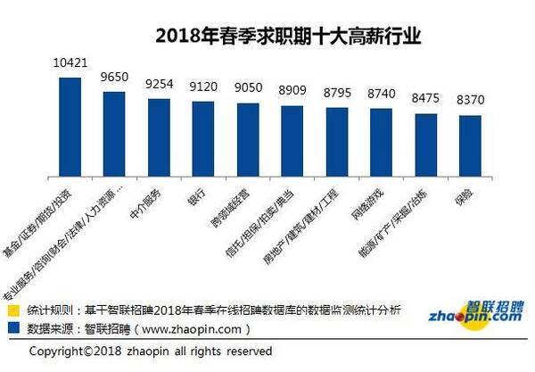 世界杯球员薪水VS你的薪水,乌拉圭队员是你的