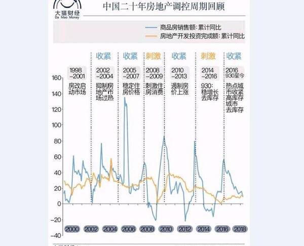 谢逸枫:上市公司炒房终结?禁止公司买房能按住