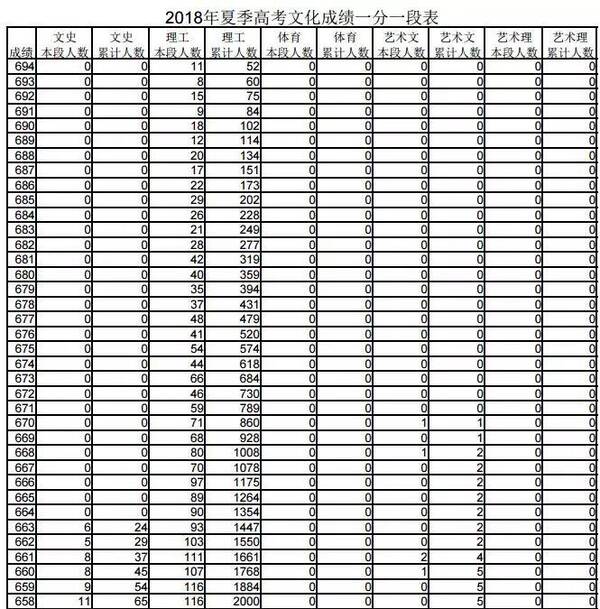 2018济宁可被清华、北大录取的大约有一下30