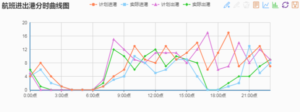 山东迎强降雨 济南遥墙、青岛流亭机场飞机大