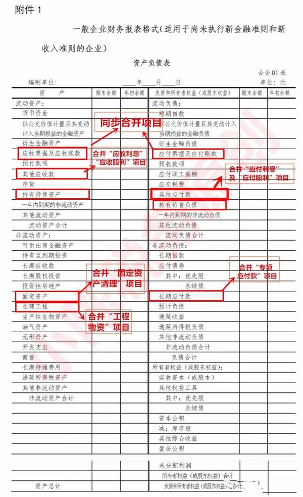 最新!2018年一般企业财务报表格式修订了!