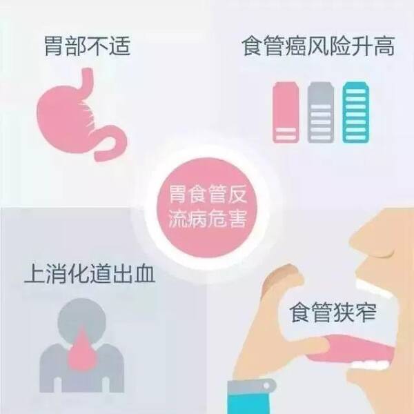 有酸水反到喉咙,胸腔里好像有团火在烧,饭后,平躺尤其难受.