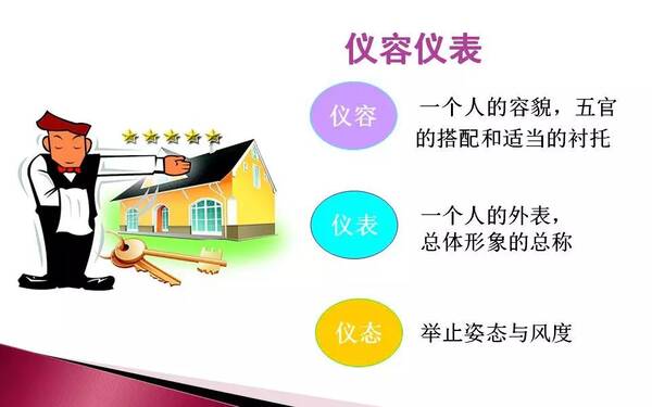 物业员工服务礼仪及沟通技巧培训课件(PPT)