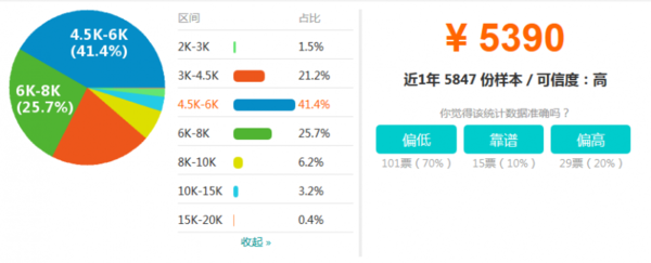 平面、UI、室内设计师2018平均薪资,快看看你