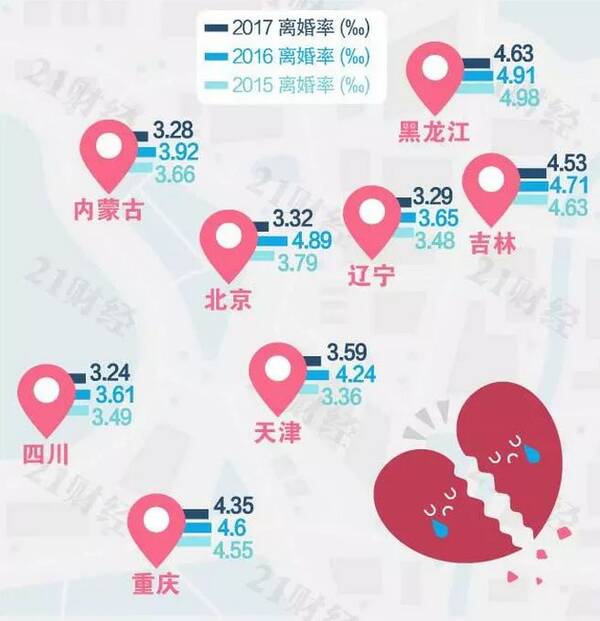 大数据透视中国婚姻现状,影响结婚率、离婚率