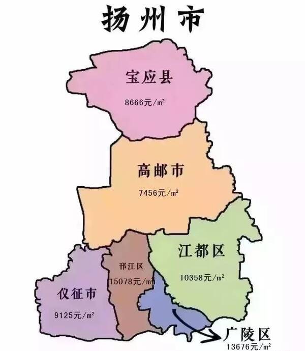 ▼下面这张是扬州6月最新各房价地图,其中 邗江区均价已达到 15078元图片