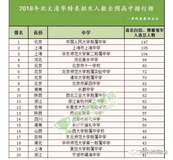 【关注】a学子了,山西大学附中学子拿下清北自排名洪洞山西高中图片