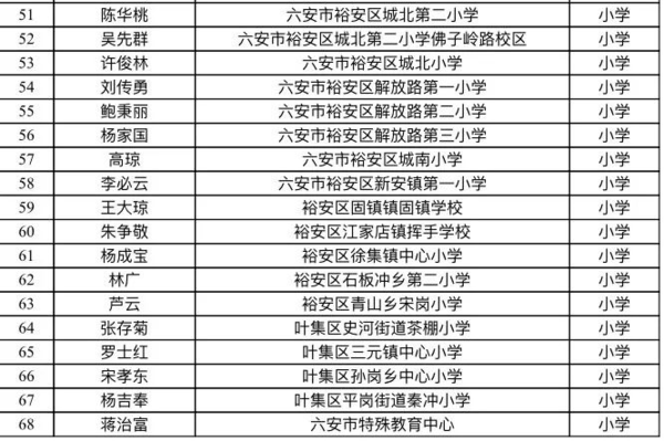 金寨中考成绩最高分786分!思源,金江等校中考
