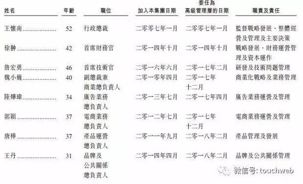 宝宝树冲刺港交所:复星为第二大股东 阿里持近