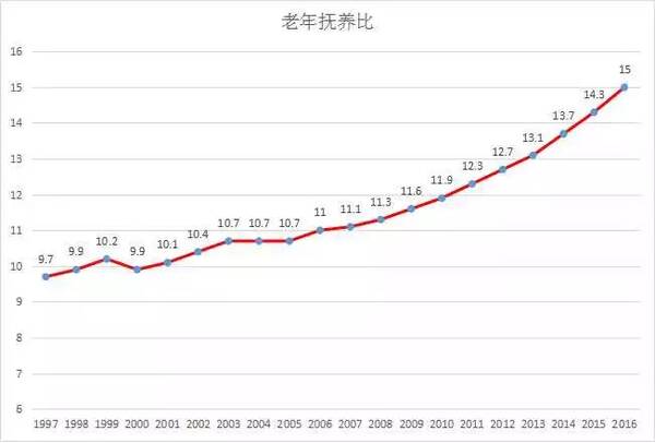 归还领土后的中国地图_20年后中国人口