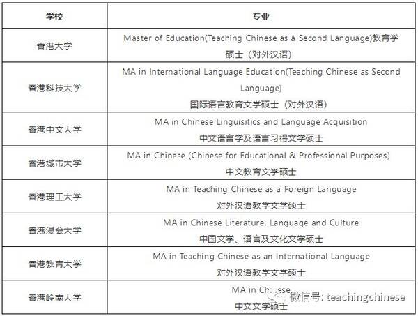 攻略!如何申请到香港攻读汉语国际教育方向硕