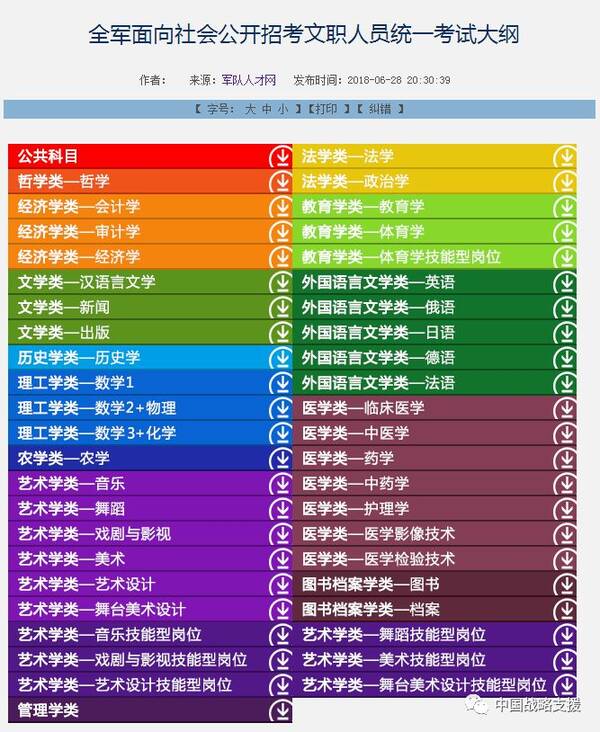 种方式参军!公开招考文职人员统一考试大纲发