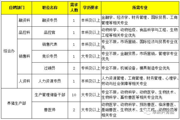 阜新13家企业最新招聘信息(2018年第17期)