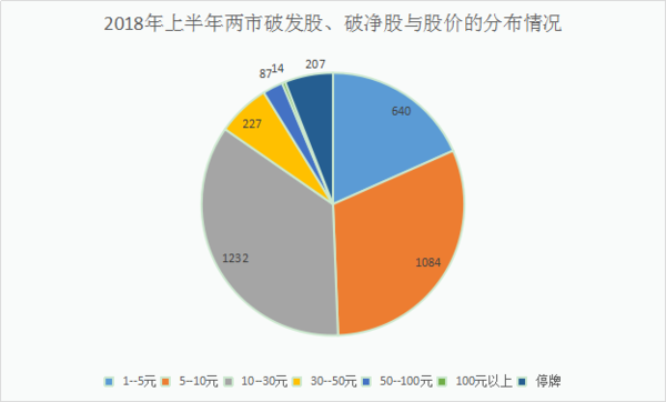2018上半年证券市场报告:十大牛股是这样炼成
