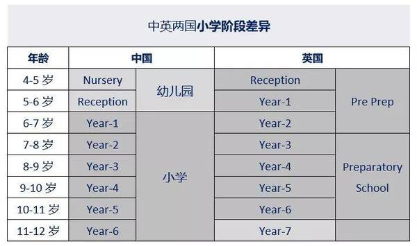 日本公主即将之身一人来英国夏校了!来看看中英国学制有什么差异