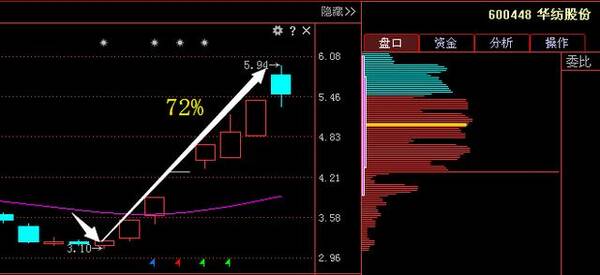 军工最强龙头股崛起,神秘巨资悄然增持,18年有