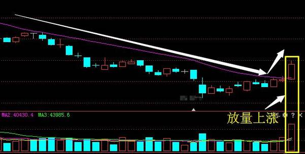 军工最强龙头股崛起,神秘巨资悄然增持,18年有