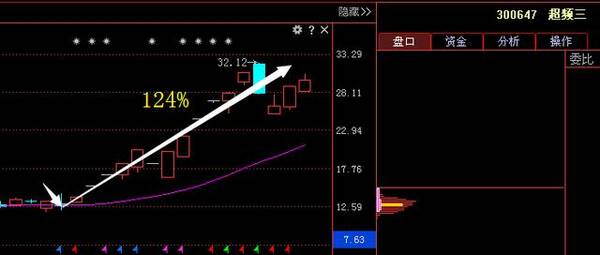 军工最强龙头股崛起,神秘巨资悄然增持,18年有