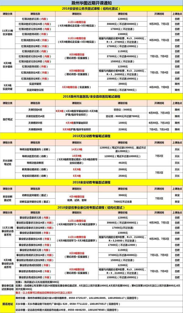 2018滁州琅琊区城乡规划建设局招聘拟体检对