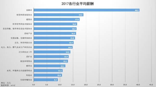 中信戴卡_中信员工收入(2)